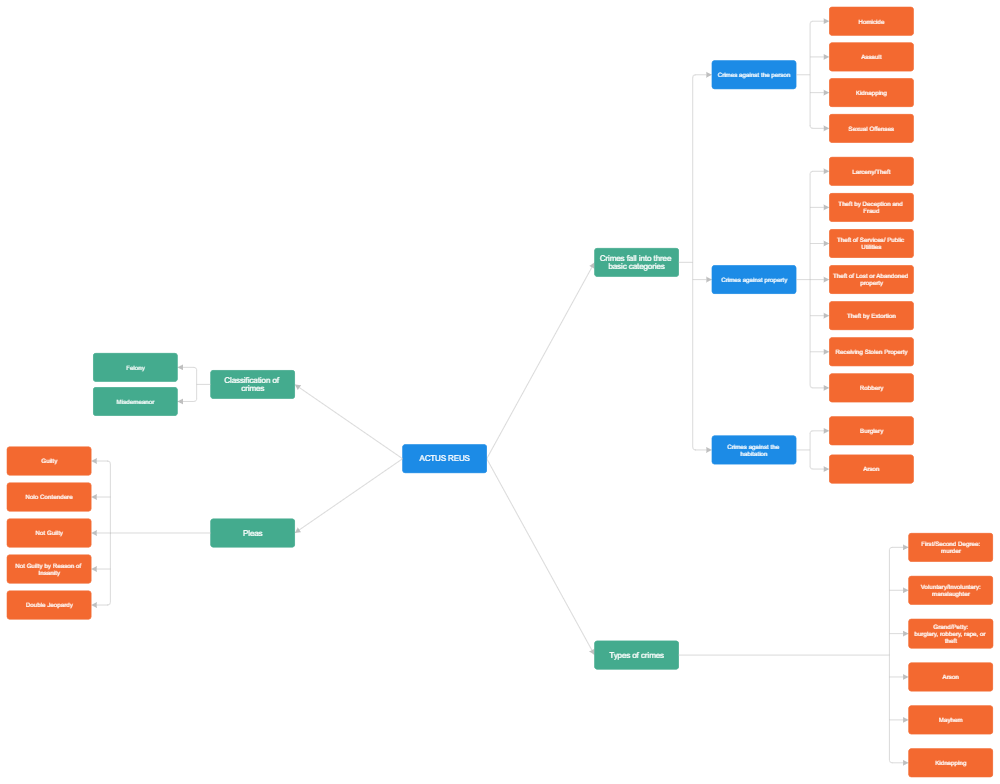 Example Image: Actus Reus