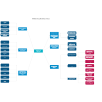 Problems with Actus Reus