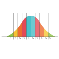 Curve Charts