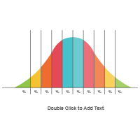 Curve Charts