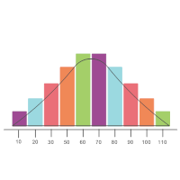 Bell Curve 09