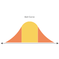 Bell Curve 12