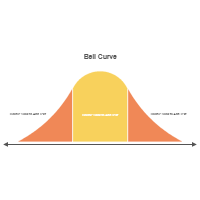 Bell Curve 12