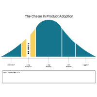 Bell Curve 13