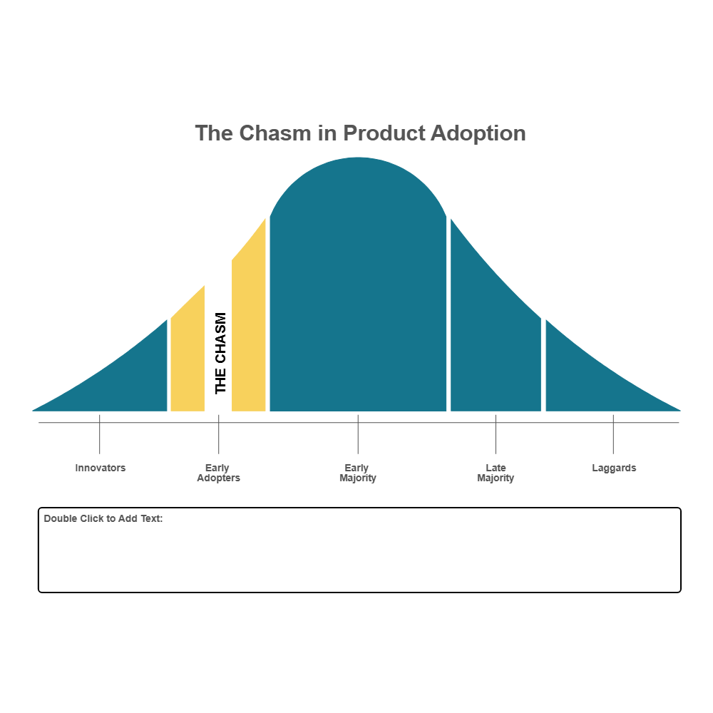 Example Image: Bell Curve 13