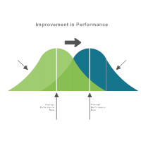 Bell Curve 14