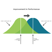 Bell Curve 14