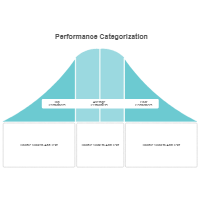 Bell Curve 15