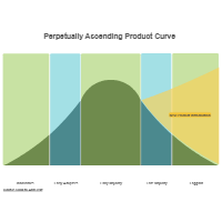 Bell Curve 16