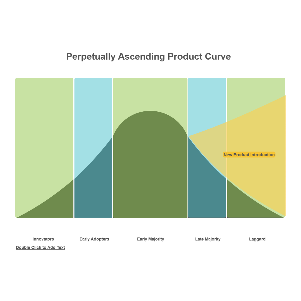 Example Image: Bell Curve 16