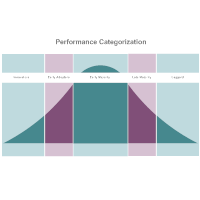 Bell Curve 17