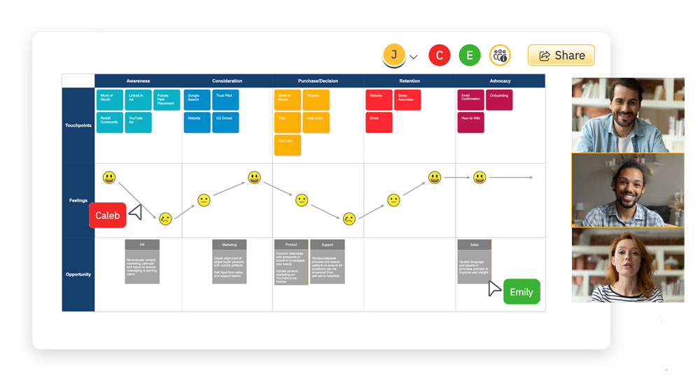 Collaborate on Customer Journey Maps