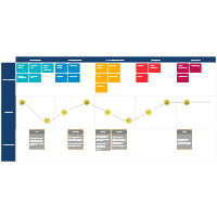 Customer Journey Maps