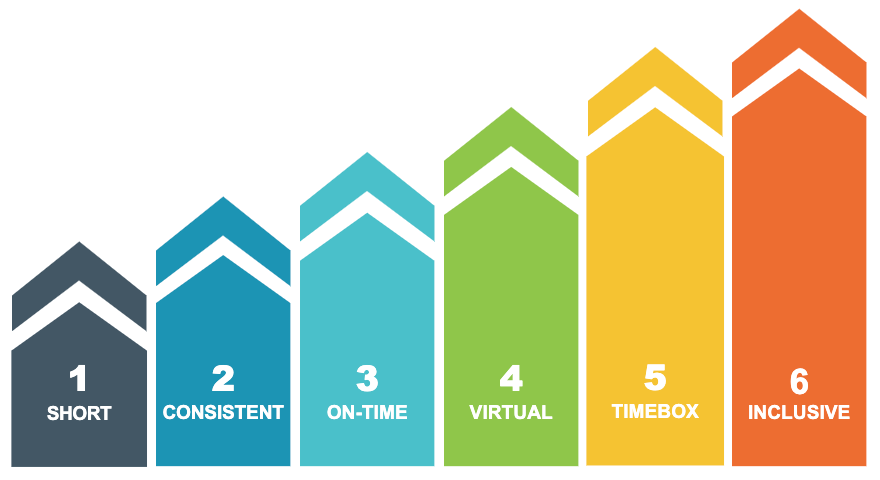 Daily standup best practices