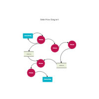 Data Flow Diagram Template