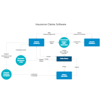 Data Flow - Insurance Claims