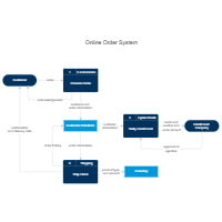 Data Flow - Online Order