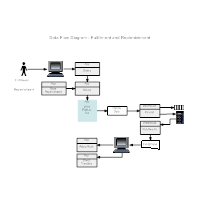 Fulfillment & Replenishment DFD