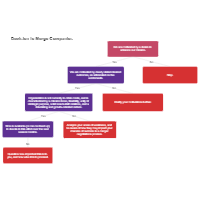 Company Merger Decision Tree