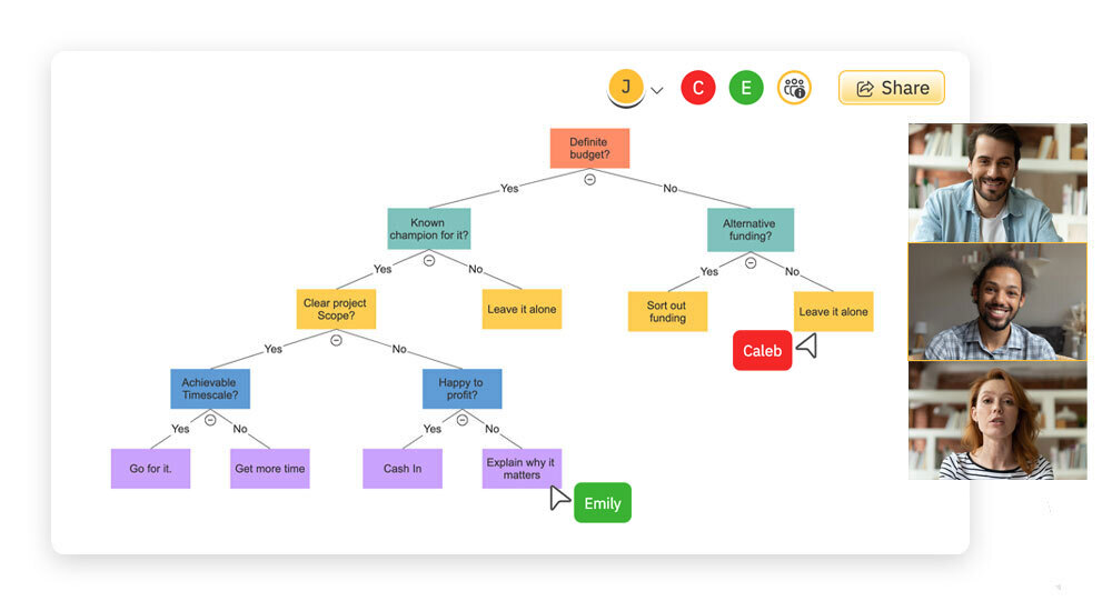 Collaborate on Decision Trees