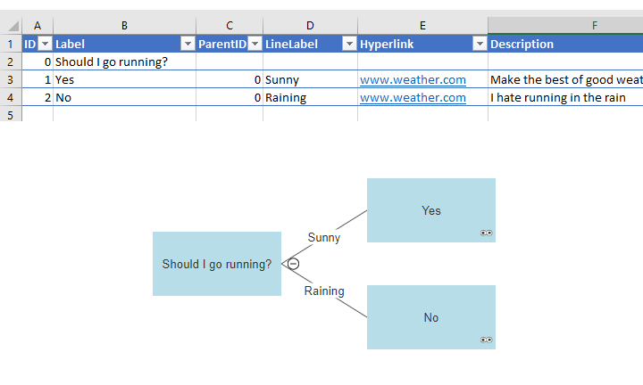 Decision tree with more options