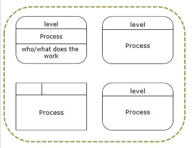 VisualScript shape container