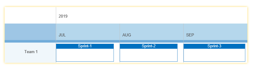 Block timeline