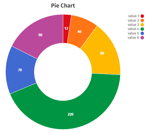 Donut chart