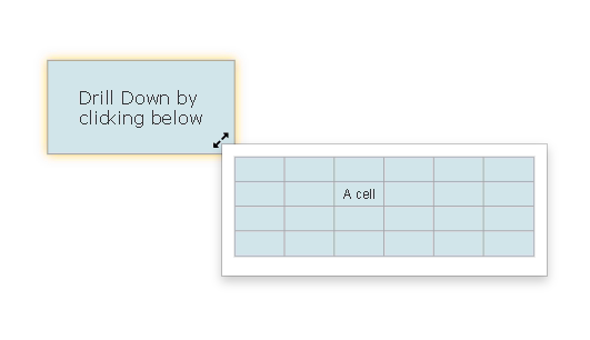 Drill down reports with expanded view