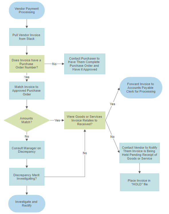 Visualscript flowchart