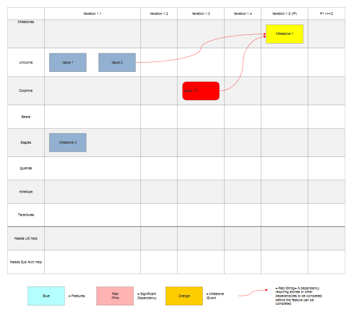 VisualScript grid