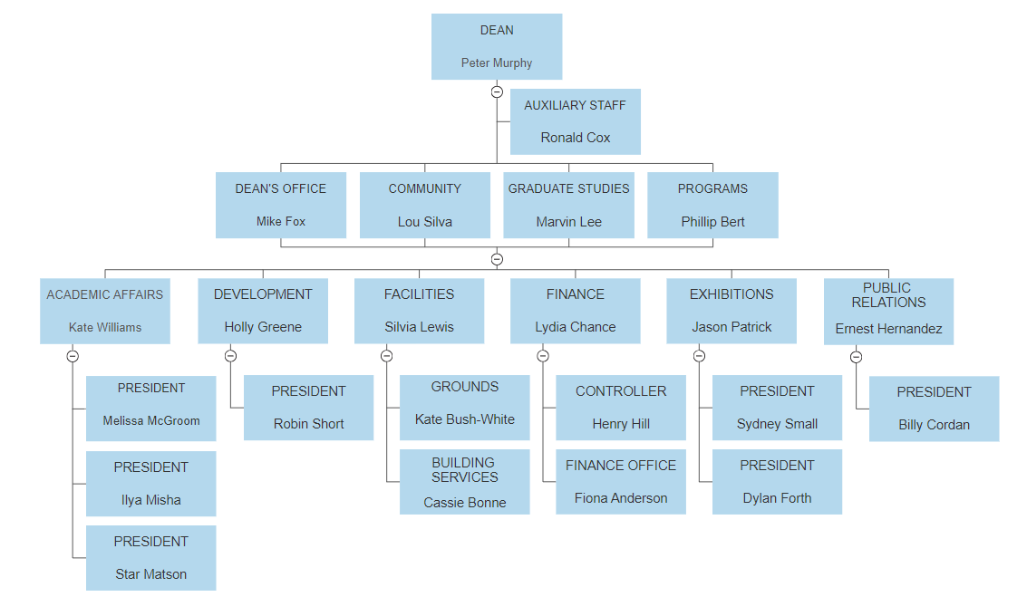 Visualscript hierarchy