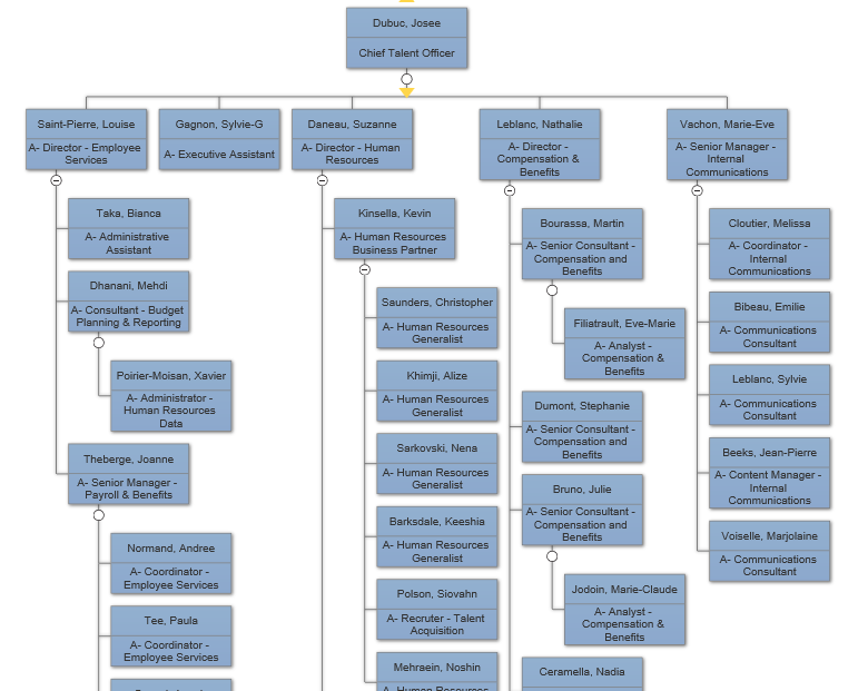 VisualScript Org chart from data