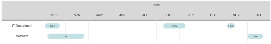 Set position for grid timeline events