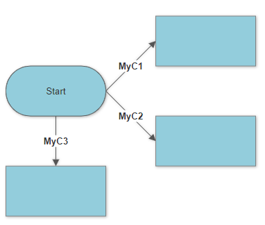 VisualScript directions