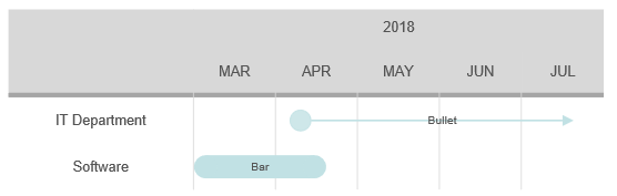 VisualScript grid events