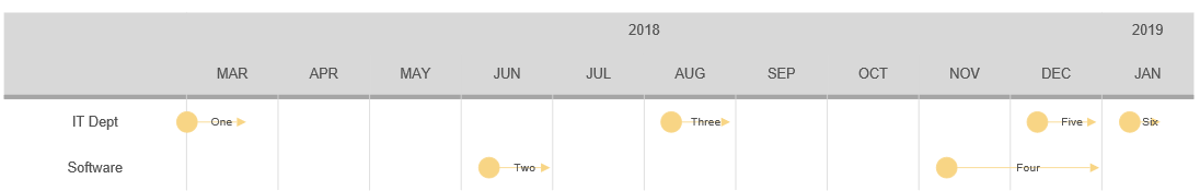 VisualScript grid timeline