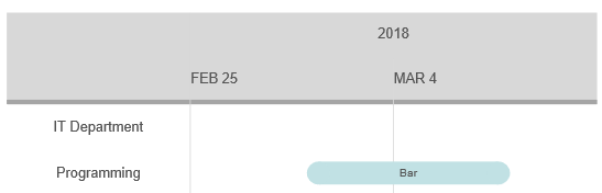 VisualScript timeline event position grid