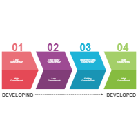 Development Model