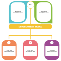Development Model 04