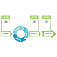 Development Model 05