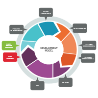 Development Model 07