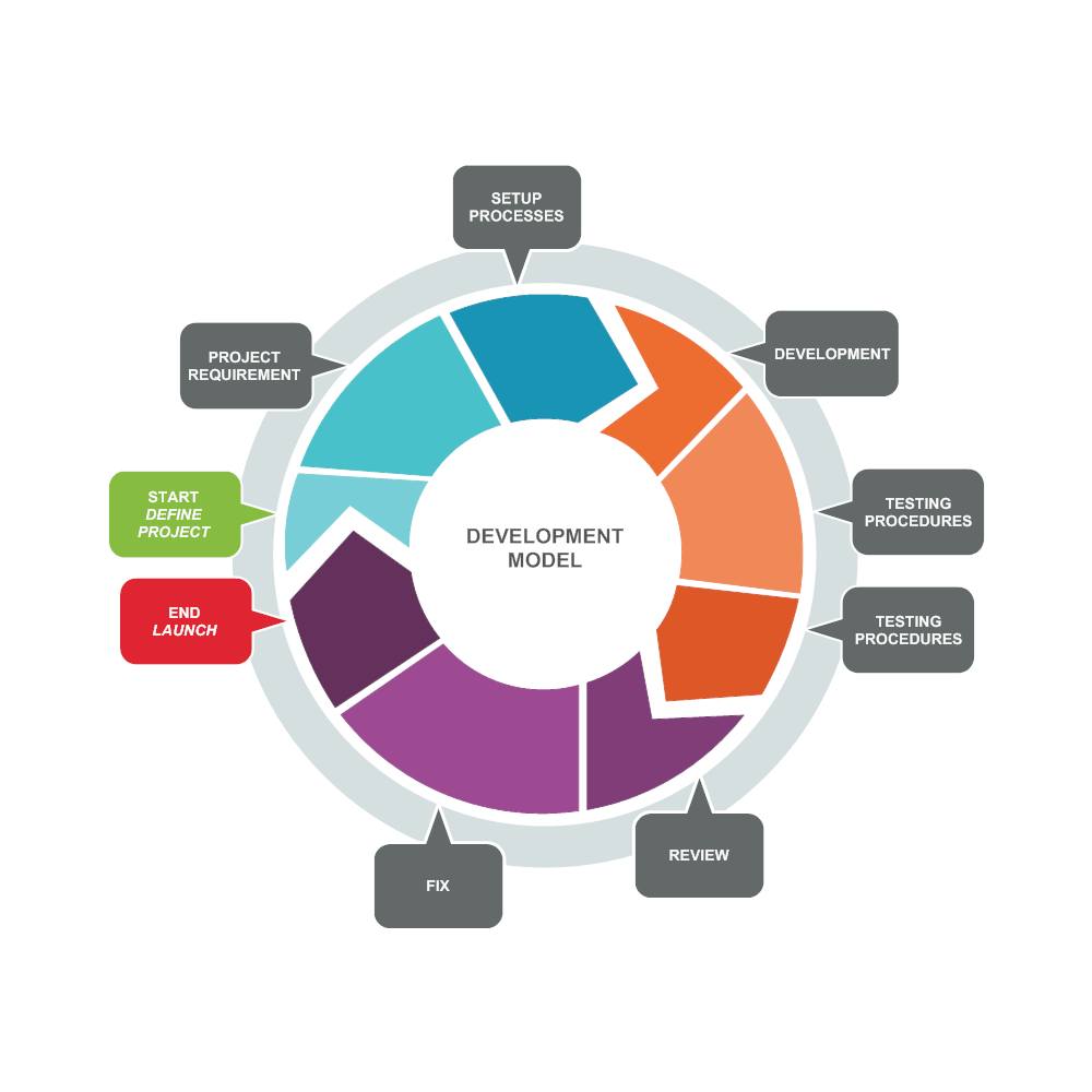 Example Image: Development Model 07