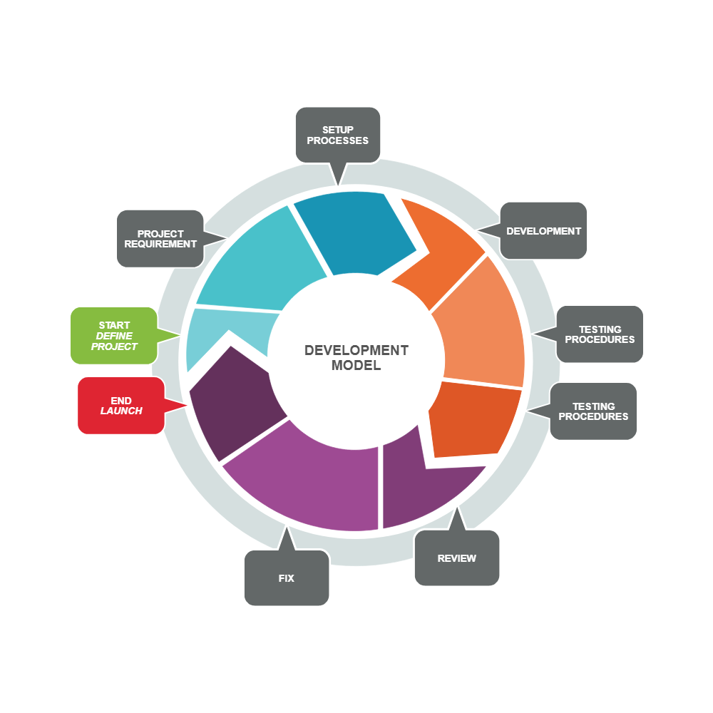 Example Image: Development Model 07
