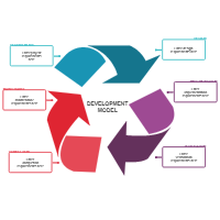 Development Model 08