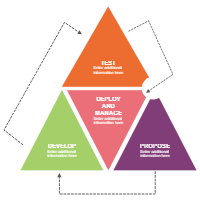 Development Model 09
