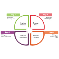 Development Model 10