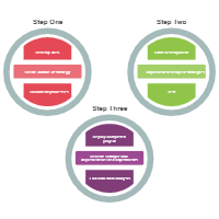 Development Model 11