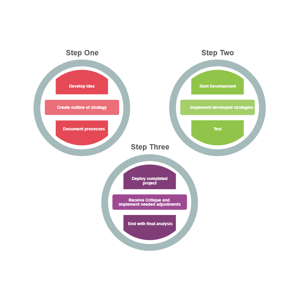 Example Image: Development Model 11