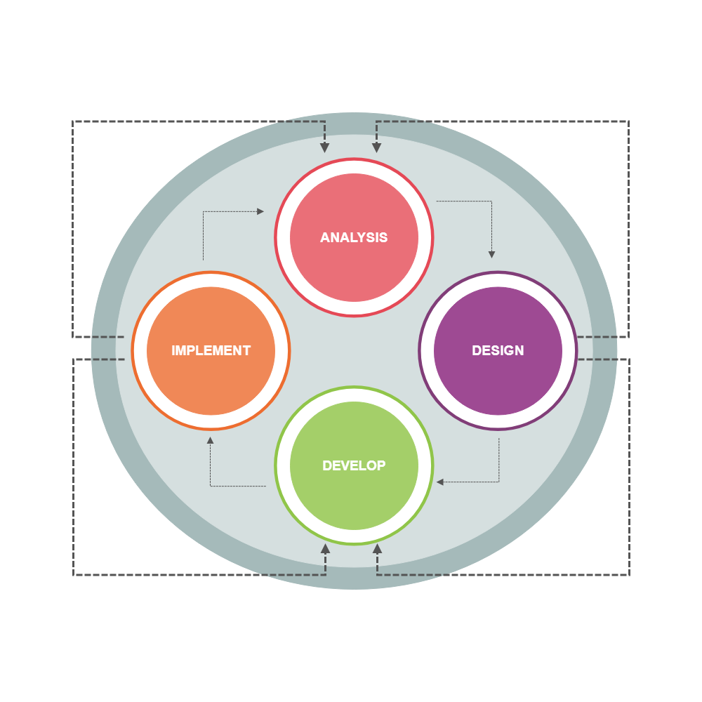 Example Image: Development Model 12